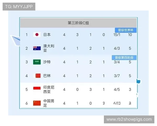 2026年世界杯亚洲预选赛详细赛程时间安排及最新比赛日程更新