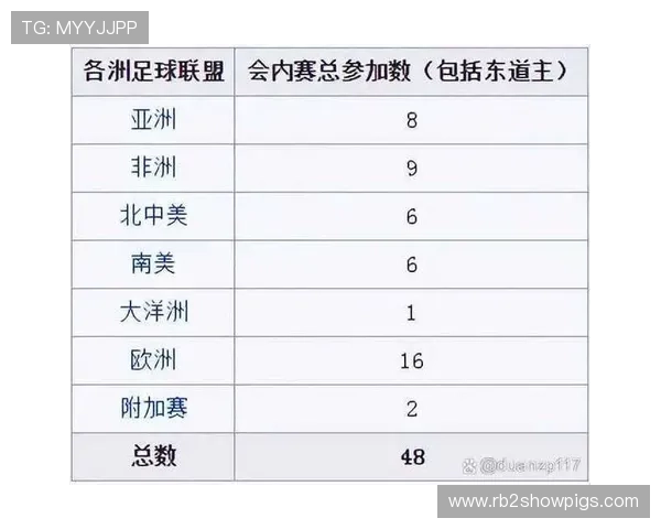 2026年世界杯淘汰赛对战表详细解读，帮助球迷提前了解比赛对阵情况