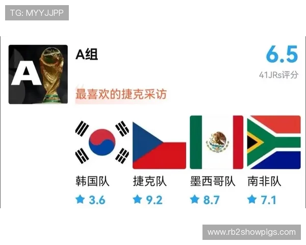 2026年美加墨世界杯48支球队分组情况及各组实力分析报告